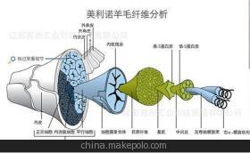 48NM 美利奴羊毛铜氨纤维混纺汗布 高端针织面料的绿色之选